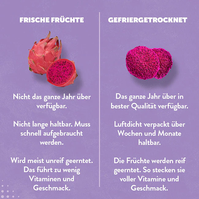 GefrigetrocknetedrachenfruchtFresh_FreezeDried_2000x.webp